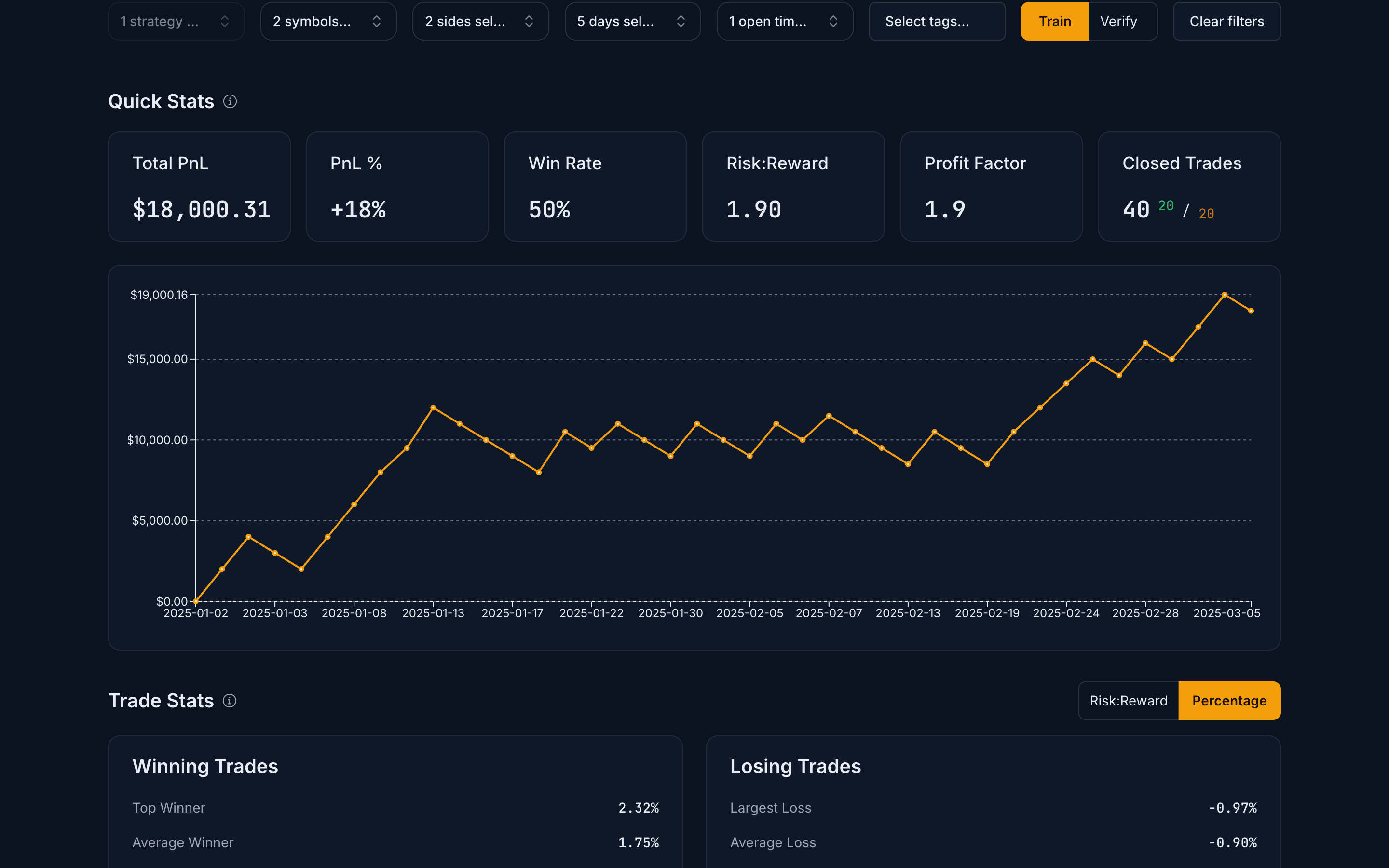 ChartLabs analytics, Equity curve: Cumulative P&L across the backtest