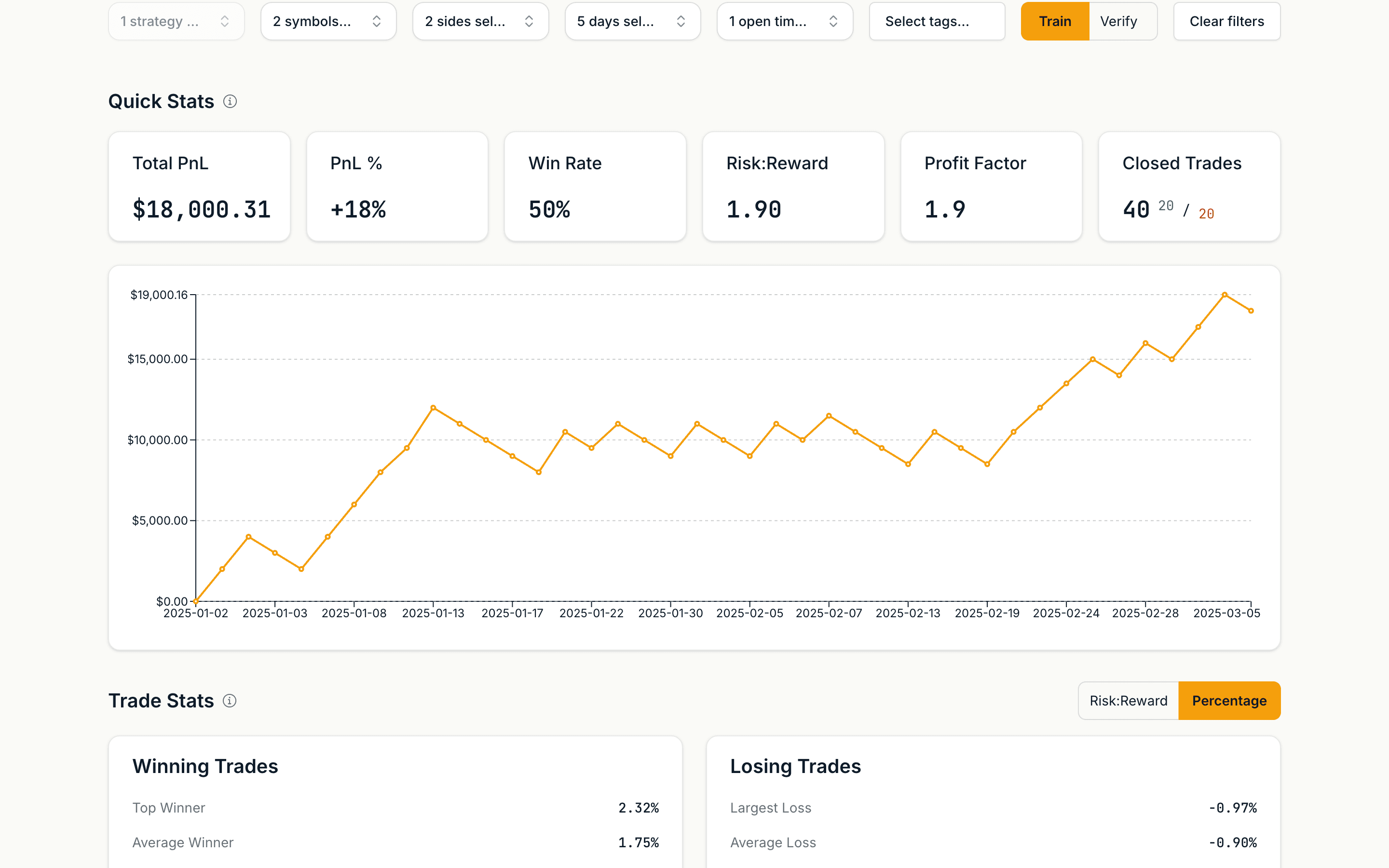 ChartLabs analytics, Equity curve: Cumulative P&L across the backtest