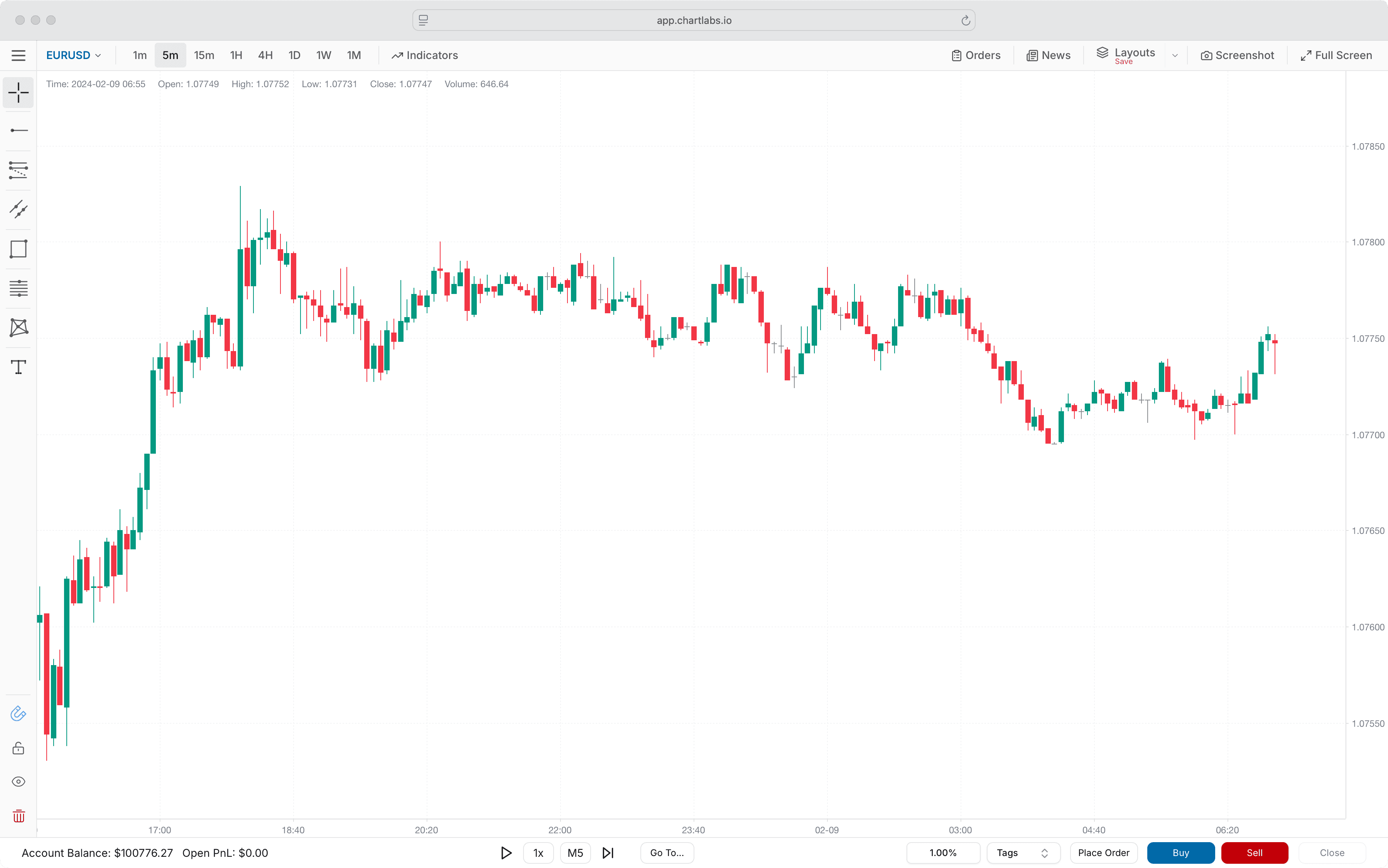 ChartLabs clean chart interface