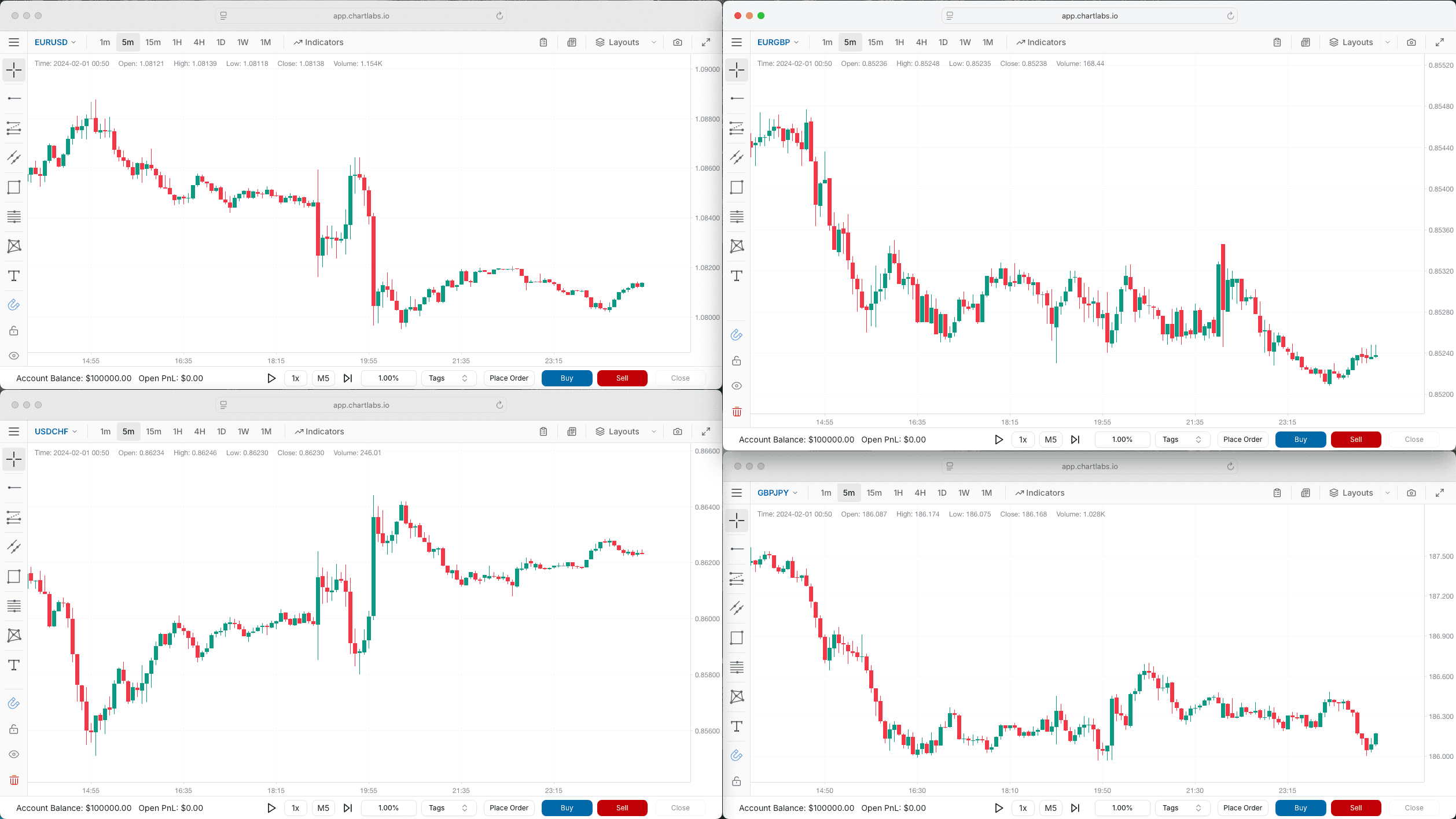Multi-Monitor Charts