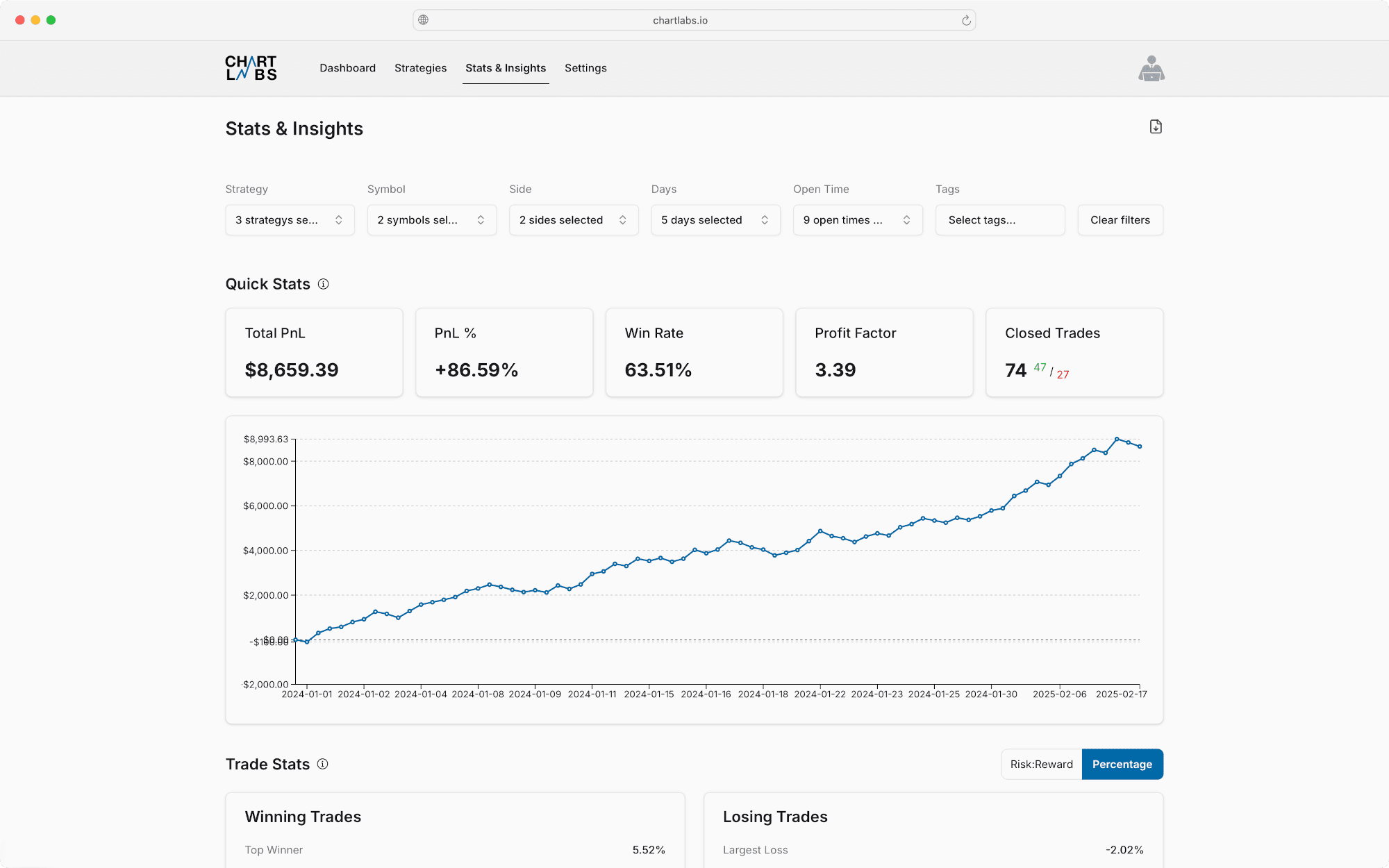 Comprehensive Analytics